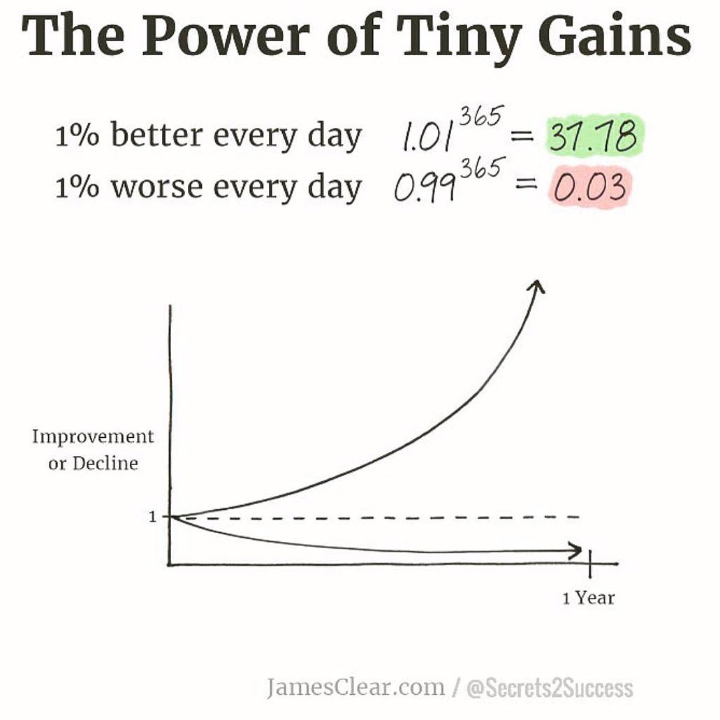 poolofwealth's tweet photo. #repost #poolofwealth 
Inch by inch, return on investment is a cinch! So make sure to invest in your own success day after day. https://t.co/py0MF6K9iy