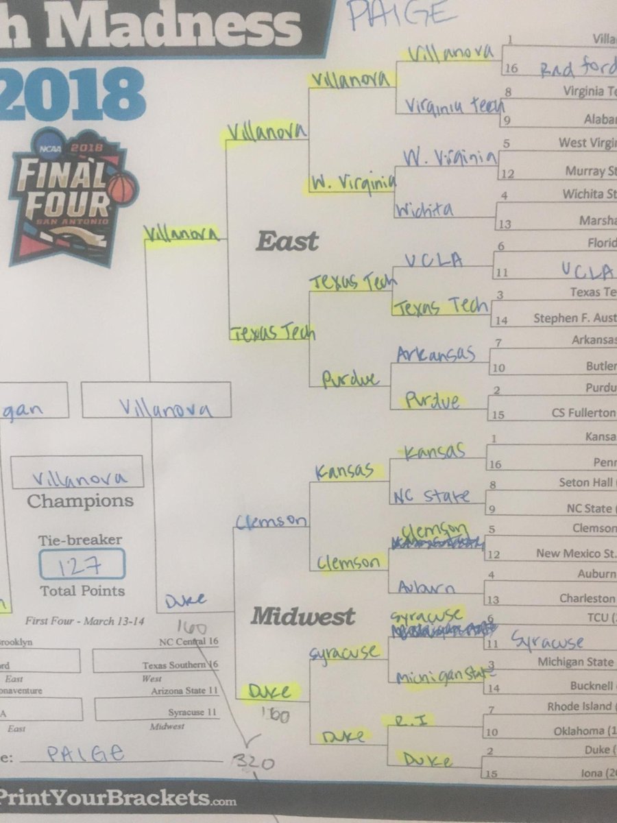 goalbookapp's tweet photo. @paigelaff is representing Goalbook during @marchmadness with a near perfect bracket going into the #finalfour! #MarchMadness #perfectbracketwatch https://t.co/g2PEJ8FFxL