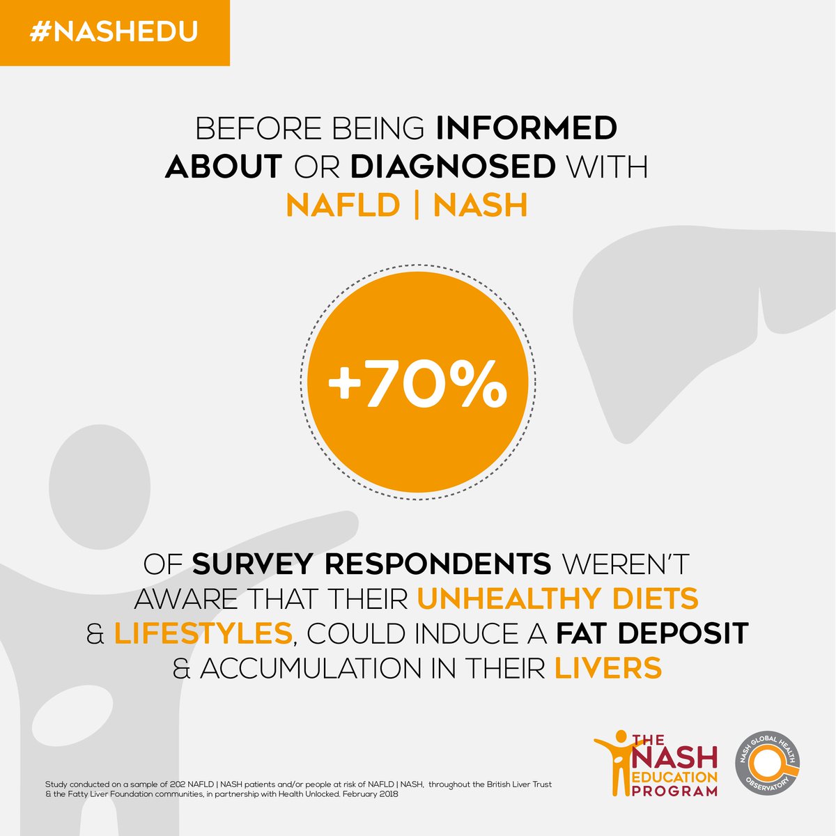 #NASHedu: #patients and #atriskpopulation need more information about links between #diet & #liverconditions! #patienteducation #publicawareness. Spread the word by RT! #diseaseawareness #NAFLD #NASH