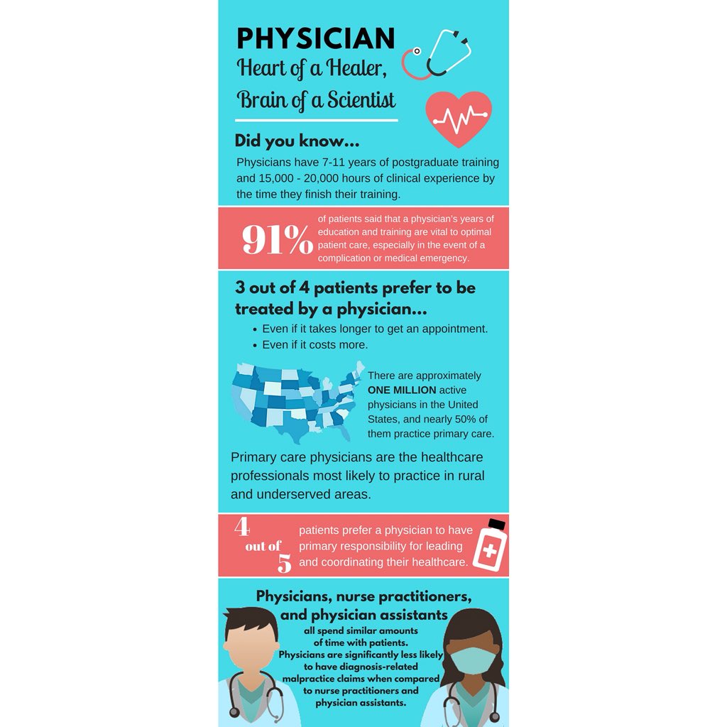 BreastnBodyDoc's tweet photo. Happy National Physicianβs Week!π©πΎββοΈπ₯
#BreastBodyBeauty #DrAishaBaron #NaturalButNoticeable #PlasticSurgery #BodyByBaron #MommyMakeover #TummyTuck #Liposuction #BreastLift #BreastReconstruction #DIEPflap #BreastAugmentation #Atlanta #WhatADoctorLooksLike #ILookLikeASurgeon https://t.co/sTmCcUZTC9