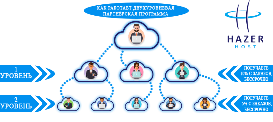 HazerHost tweet media