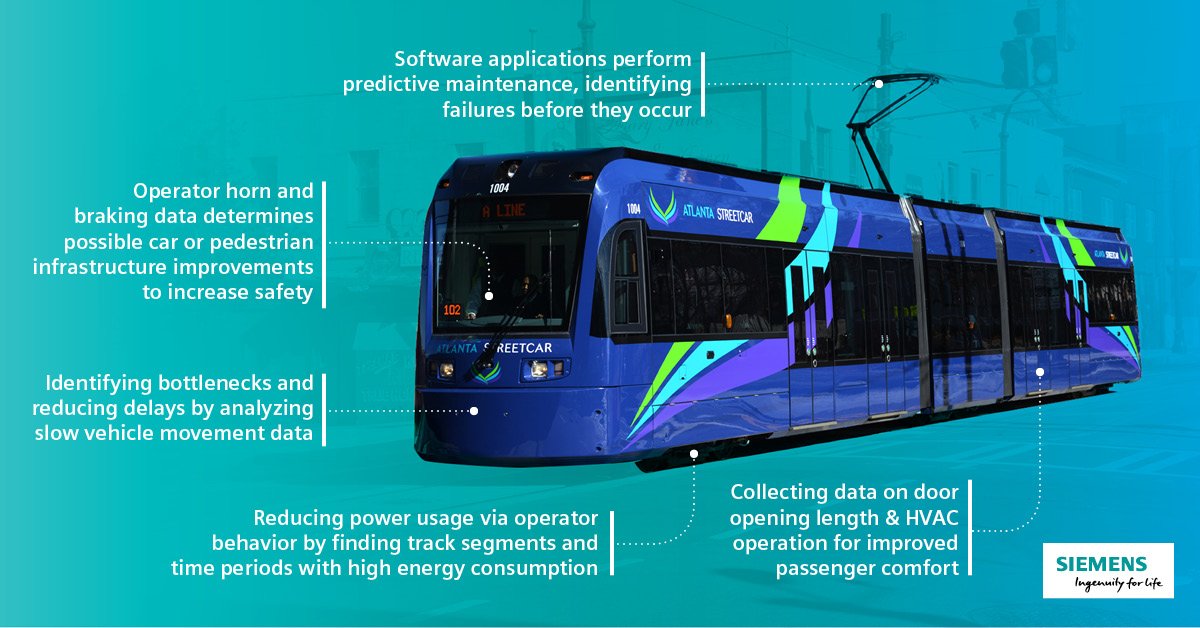 SiemensUSA's tweet photo. We're working hard to constantly improve digital services for the transportation industry, including putting data to work for the @ATLStreetcar. Here's how. #SiemensInnovates https://t.co/HFpJlTAfCe