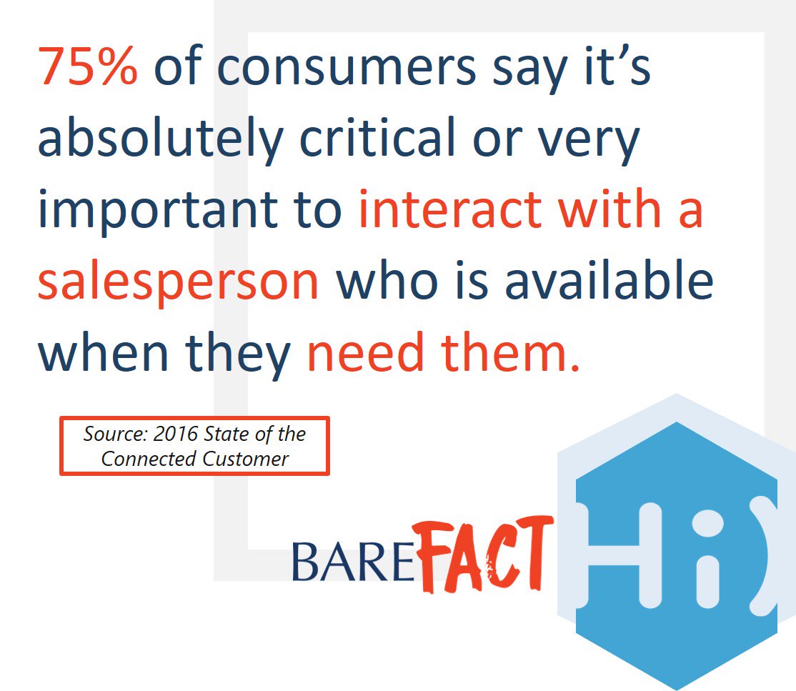 BARE_Intl's tweet photo. BARE International, the most trusted name in #CustomerExperienceResearch brings you this week’s #BAREFact. Do you always have help at hand? #CustomerExperience #CustomerService #CustomerJourney #BAREInternational #CustomerServiceFacts #MysteryShopping #MondayMotivation https://t.co/KVUasEfE02