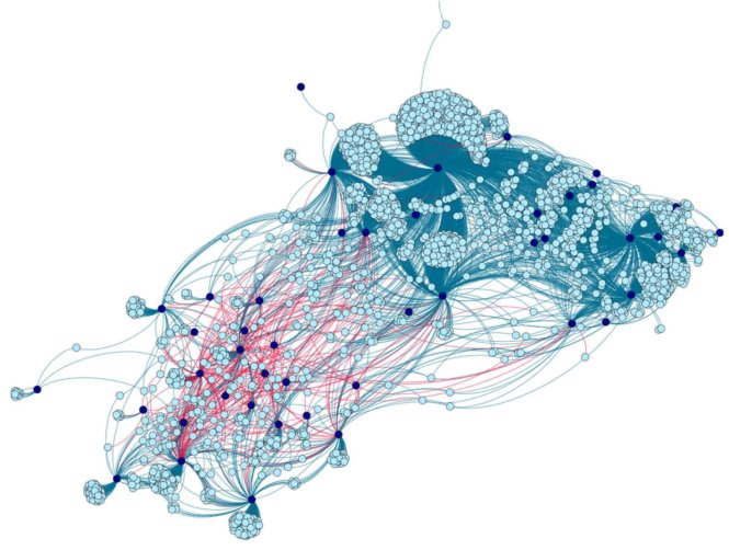 aberrante's tweet photo. A network graph of payments https://t.co/SvAYPNtX0W