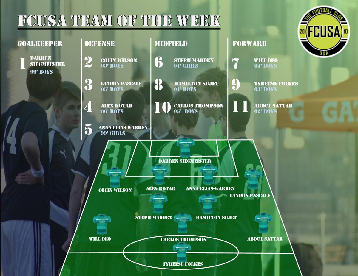 fcusanj's tweet photo. Congratulations to the players in the first "Team of the Week" for the spring season #fcusa #now1club #teamoftheweek https://t.co/MUFPHLz7et