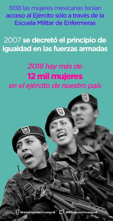 MEugeniaOcampoB's tweet photo. Lo justo es que existan las mismas oportunidades de crecimiento para hombres y mujeres. ¡Construir un país igualitario debe ser un compromiso y responsabilidad de todos los ciudadanos! #PonteTurquesa https://t.co/F9jGeriaUN
