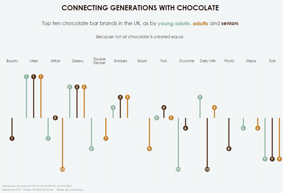 Tableau Lollipop Chart