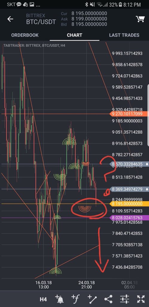 bitcoin befektetési alap otcmkts: gbt mennyi pénzt fektetek be kriptovalutába