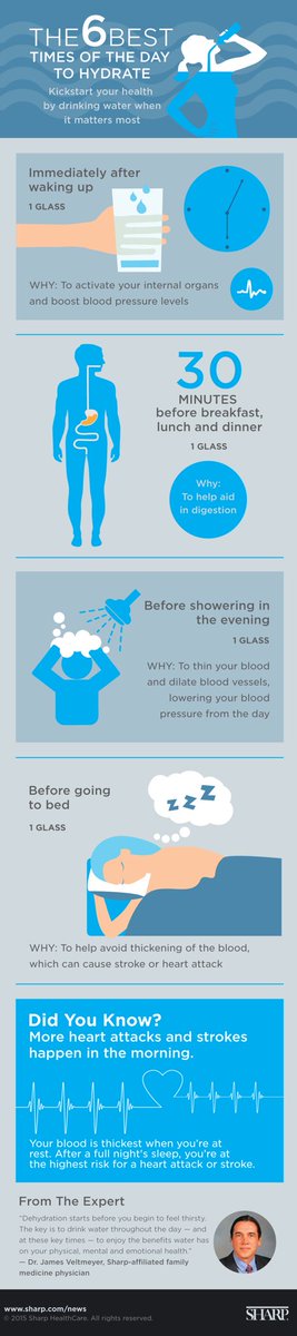 LojoLopez's tweet image. After celebrating my 30th birthday this weekend, this “Best times of day to hydrate” infographic helped me bounce back like a 20 year old. #sharpshares #hydration #h2o #dirtythirty