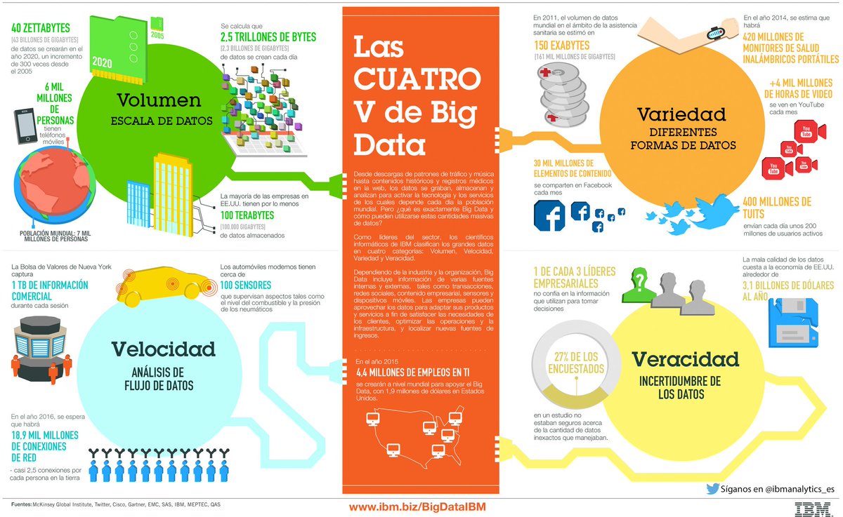#DDC18_SD Hemos incidido en redes sociales xo hay otra amenaza5️⃣: la inmensa cantidad de info de todo tipo q facilitamos a empresas,gobiernos,organizaciones: BIG DATA🌍📲
Volvera en nuestra contra?Debemos consentir un uso tan masivo de dispositivos interconectados a alumn@s?