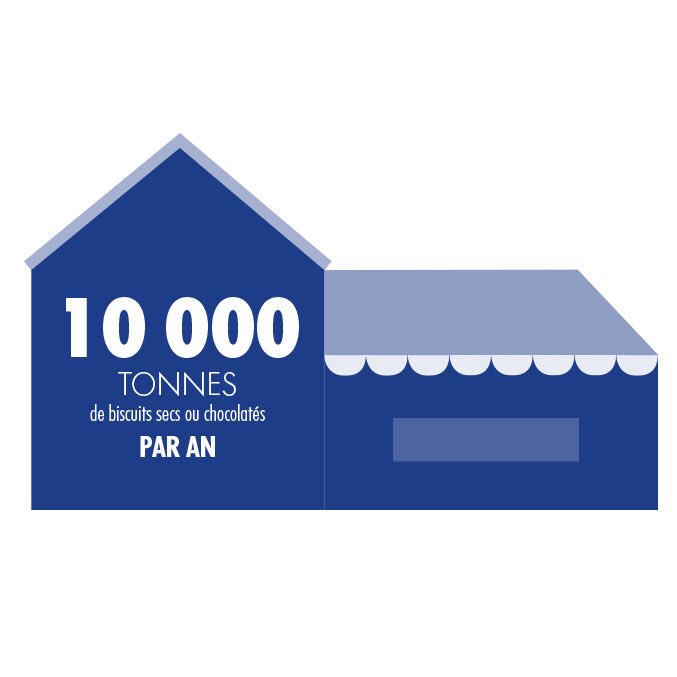Agromousquetair's tweet photo. C’est aussi ça être #producteursetcommerçants ! 🍪
#filetbleu #chabrior https://t.co/dRTgF5bTEX