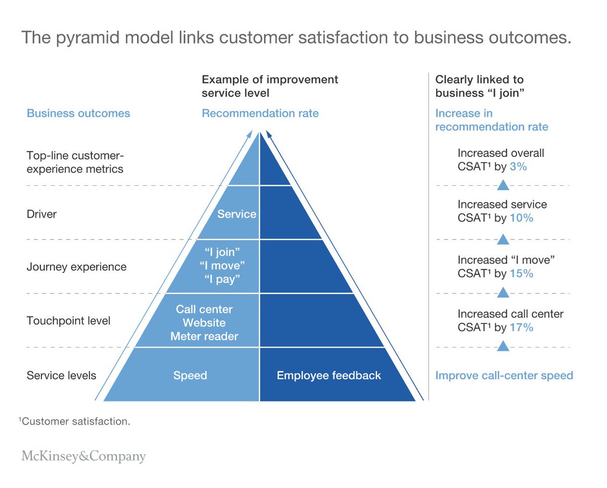 McKinsey tweet picture