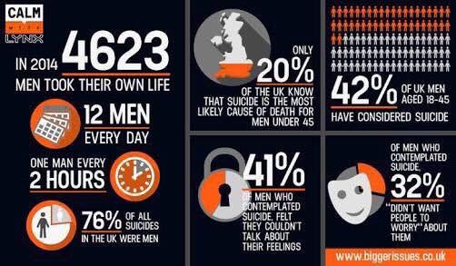 Dadsunltd's tweet image. Hey Guys - talk, talk, talk about how you feel. Please. There are people who will listen. Reach out and touch life. Just try. ❤️🙏🏽 #project84 #malesuicide