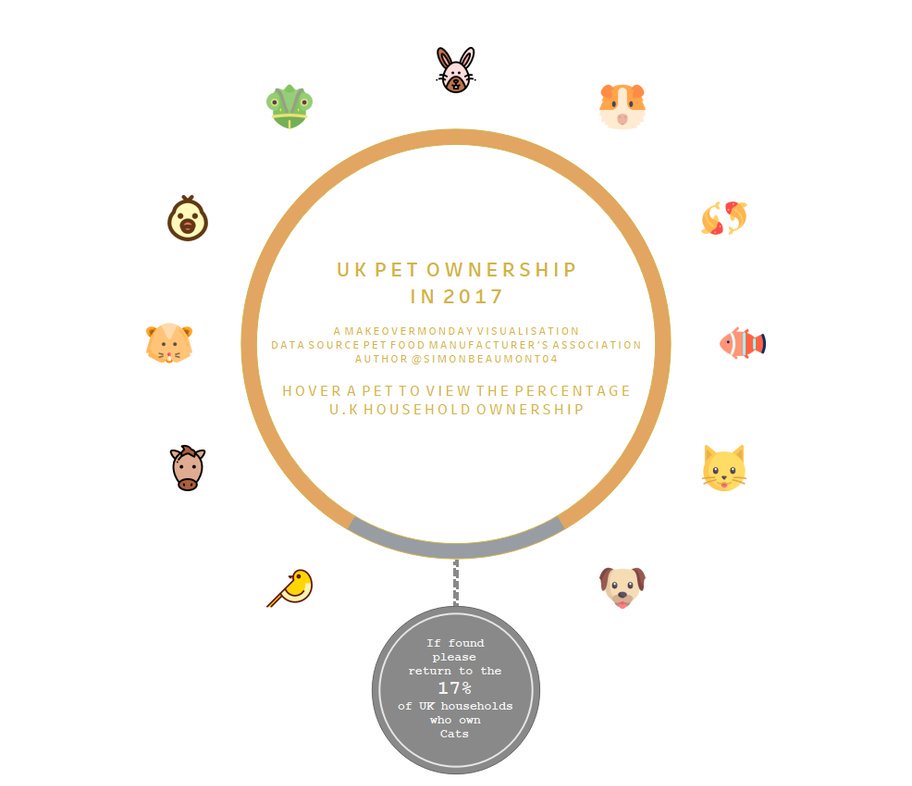 STL Tableau User Grp tweet media