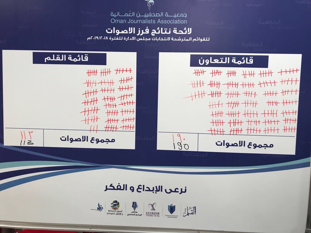 SalemAlHabsi's tweet photo. نبارك لقائمة التعاون فوزها في انتخابات جمعية الصحفيين العمانية بعد يوم ديموقراطي اعلامي ونتمنى للزملاء التوفيق في قيادة الجمعية للامام https://t.co/1Eh0I1rmGZ