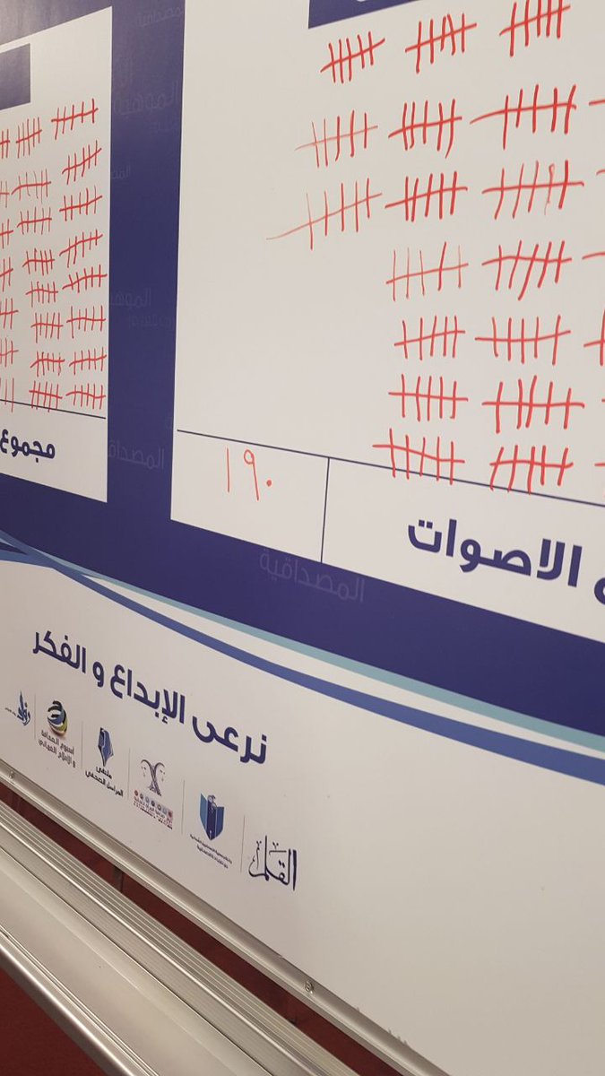 adir_13's tweet photo. قائمة التعاون تفوز في انتخابات جمعية الصحفيين العمانية للفترة القادمة.. نبارك للزملاء الفوز وحظ اوفر لقائمة القلم https://t.co/Dm3aiAxRvq