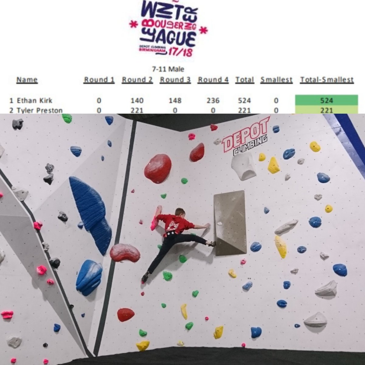 Yes! 1st place! <a href="/depotbirmingham/">Depot Birmingham</a> winter bouldering league. #redpointbham <a href="/RedpointBham/">Redpoint Climbing Wall</a>