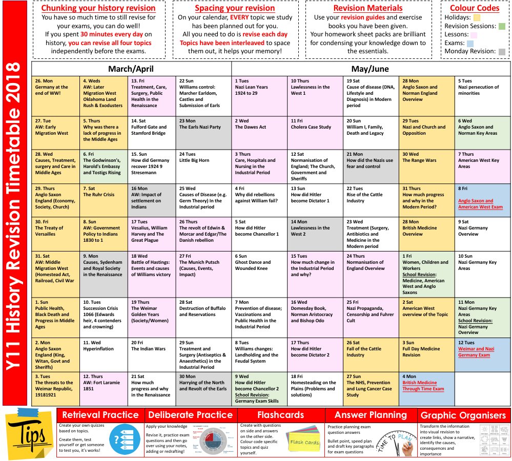 MrThorntonTeach's tweet photo. Year 11: Uploaded this to SMHW, a revision plan for the final stretch. 

Daily revision topics amongst key dates, revision sessions and tips!

Print off and stick on your wall in A3! https://t.co/7tNAlrdv8e