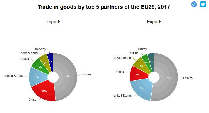 ASK_youth_EU's tweet photo. Do you expect changes because of eventual trade war with USA? @antonisgal @Darsheel_Jani @TomZdechovskyEP https://t.co/NrXghPufLs