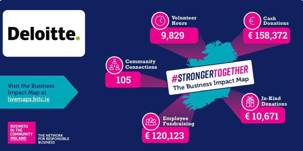 GMF1962's tweet photo. Deloitte professionals take great pride in the many ways we serve our community #MadeAnImpactWhen. The @BITCIreland Impact Map profiles the fantastic work of our teams across Ireland. Read our Annual Impact and Volunteering Reports https://t.co/efaOrol7f2 https://t.co/YlDcVnLz3W