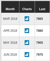 BespokeCrypto's tweet photo. #Bitcoin futures are trading in contango. https://t.co/ThGtXPzG3o