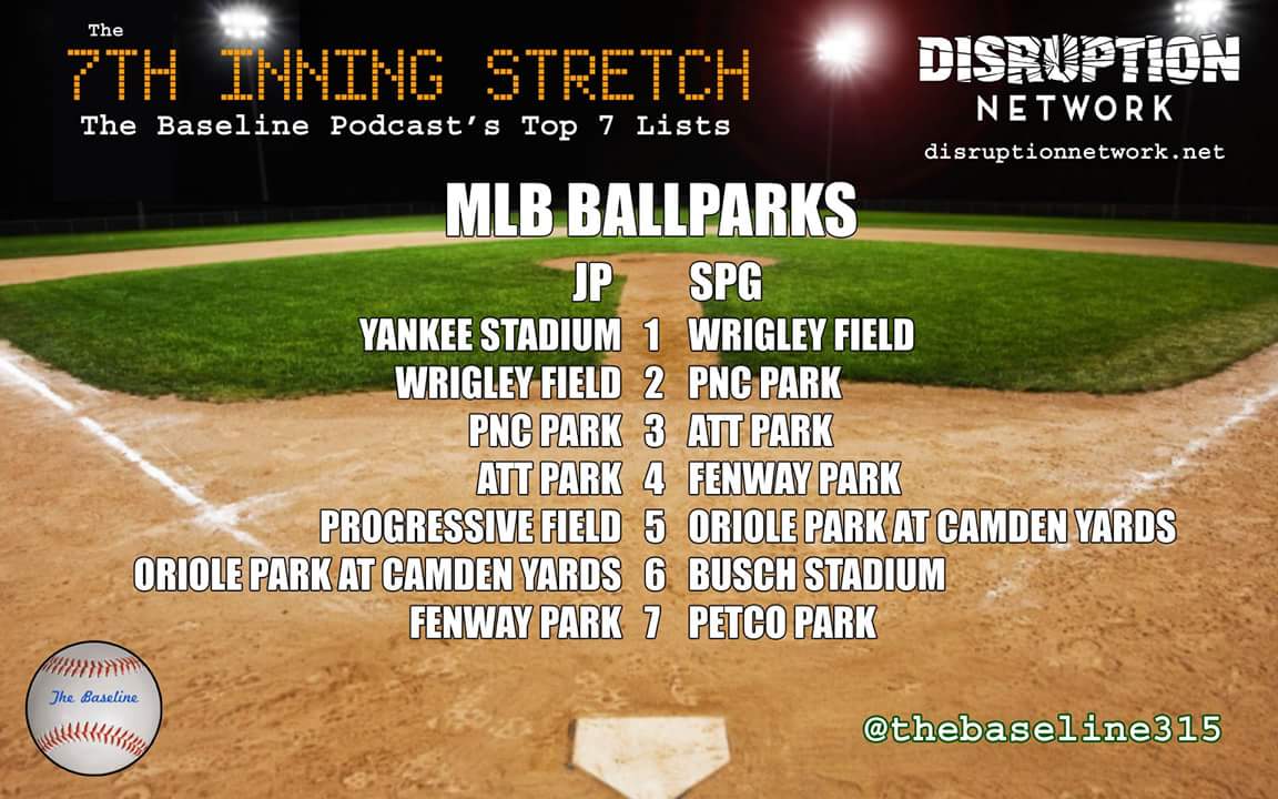 thebaseline315's tweet photo. Ranking the top 7 ballparks in #MLB. #baseballpodcast #disruptionnetwork #disruptionsports #onlyonthed https://t.co/S773hCS11L