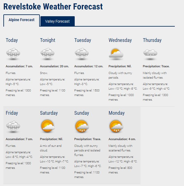 revelstokemtn's tweet photo. We'll just leave this here...
Forecast: https://t.co/s0PGa1lCcY
#Revelstoked #10YearsofStoke @CollectivePass @SeeRevelstoke https://t.co/8NpTrqdVtw