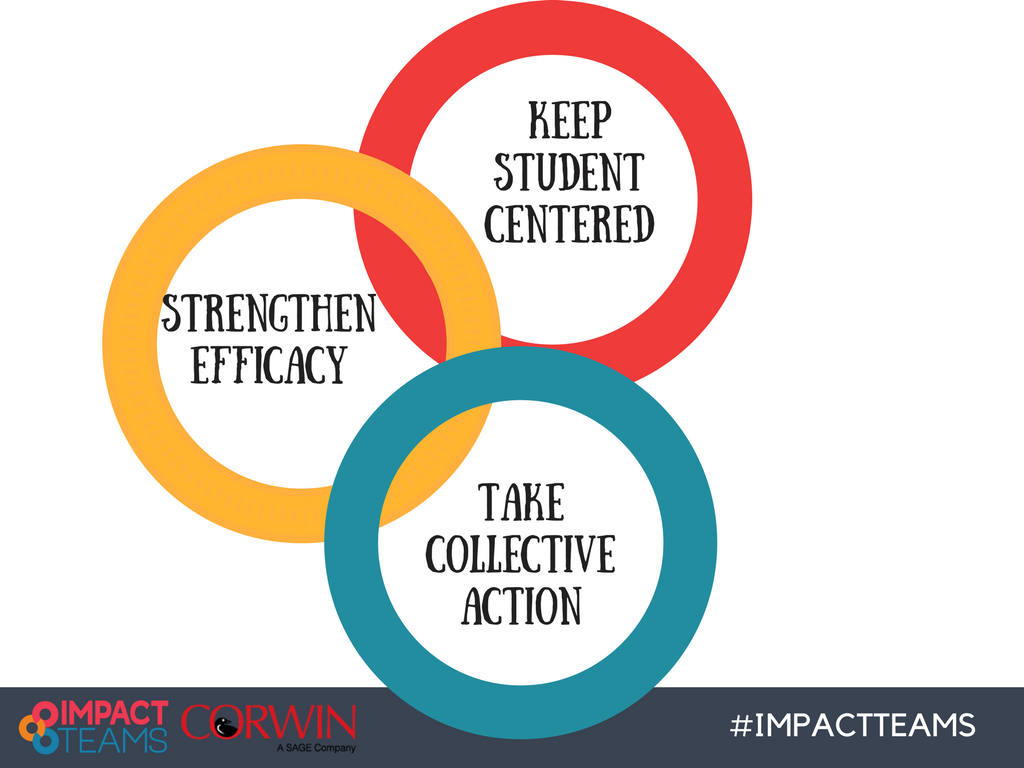 TheSocialCore's tweet photo. Evolve as you acquire new skills, experiences, & understanding at the #ImpactTeams institute with the fabulous @BarbPitchford and @Horton_David_DH on Thursday, April 12 in Columbia, SC.
--
https://t.co/dUJ0MZgwEF
#EfficacyEfficiency #PowerfulPLCs https://t.co/Wv6eHss3z1