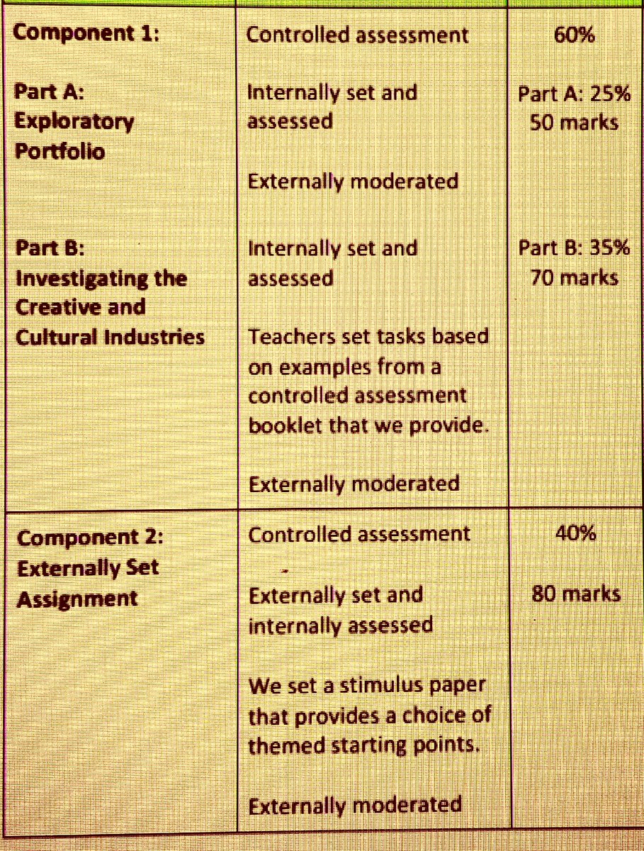 SPC_ArtDesign's tweet photo. Quick View of the new GCSE Art & Design
This new format for GCSE means 'reduced volume' of A&D work & 'better' creative opportunities - providing pathways to #careers #joblinks
Choices could lead to excellent grades at GCSE, AS & A2. Doorways will then open! #creativeindustries https://t.co/8GZhHfePXR