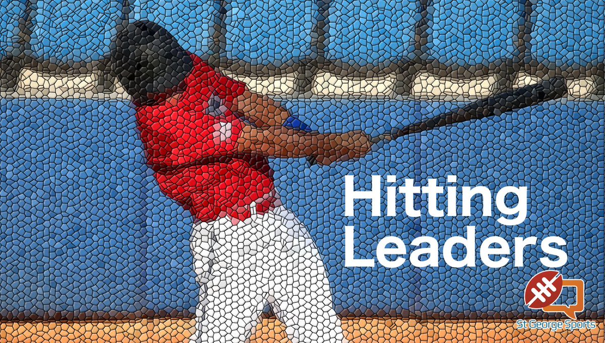 STGnews's tweet photo. Up-to-date batting leaders for Region 9 baseball #soutahbb #soutahbase #reg9base #reg9bb #region9preps
https://t.co/PANu4TmeFY https://t.co/vjhDfGPqOa