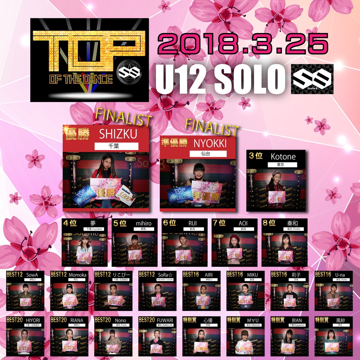 Soulm8_DANCE's tweet photo. 2018.3.25
🏆TOP OF THE DANCE🏆
《 U12ソロ部門結果 》

#Soulm8
#TOD
#Soulm8結果こちら https://t.co/btrVZE8I3l