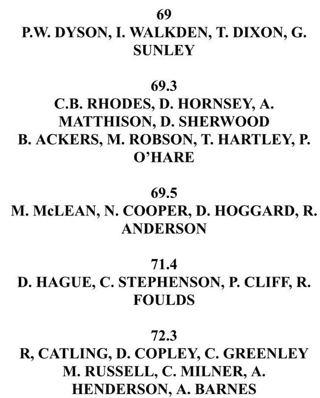 The results from last Sunday’s men’s competition. Well done to the winners!