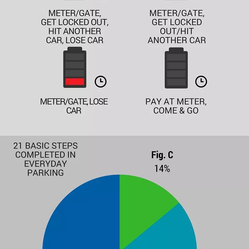 You Need To Know Why Driving To Work Is Not Actually As Easy It You Think