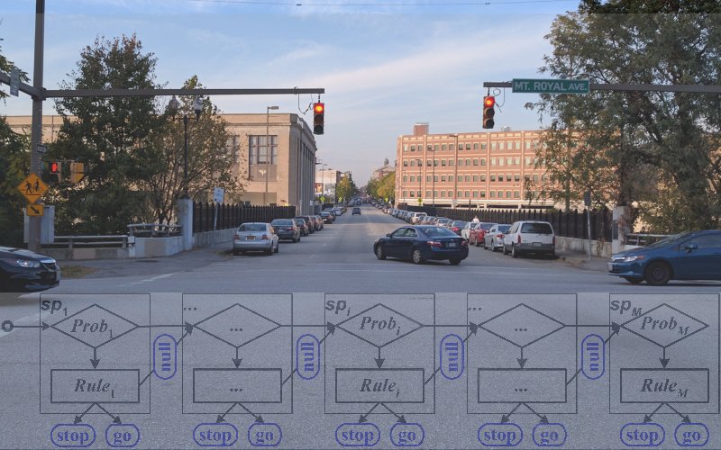 Work on a smart #IoT prototype for #roadsafety appears on Transportation Research Part C wiomax.com/work-on-a-smar… #smartmobility #DOAI #transportation #trafficsafety #V2X #optimization #Modeling