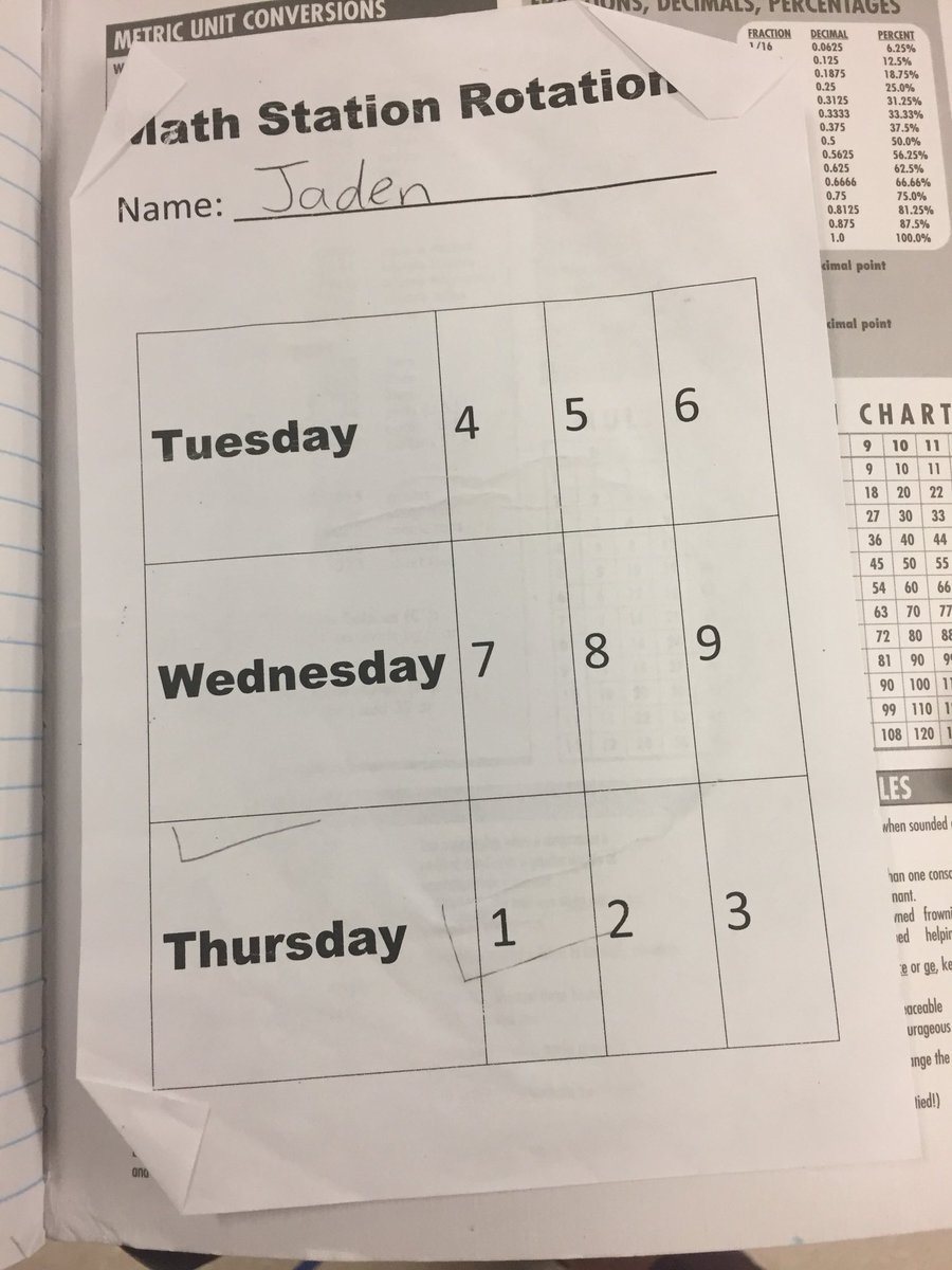 MathematicsMTSS's tweet photo. Check out the studentsโ #mathworkstation folder & the document that outlines each studentโs #workstation schedule! (South Belt ES - Grade 1 #Mathematics) #PISDMathChat #MathWorkshop https://t.co/JECOYm1zne