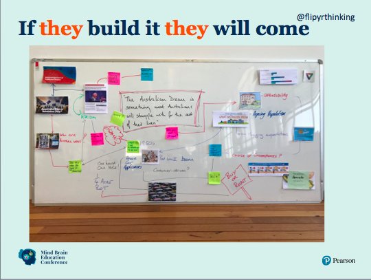 flipyrthinking's tweet photo. https://t.co/xuAXn5Vj2g #mbecon link to the highly recommended question formulation technique for engaging the 6Cs and #Curiosity #DeepLearning #studentvoice @RightQuestion https://t.co/GVnpzozDqX