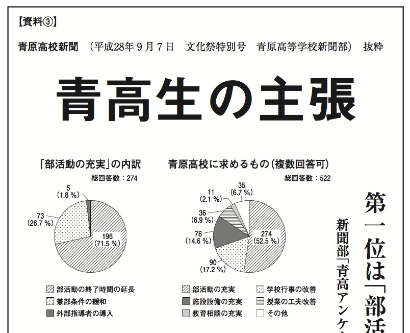 Haruhiko Okumura A Twitter 大学入学共通テスト試行調査 プレテスト 国語 複数回答可のアンケート結果は円グラフにしてはならないという問題かと思った Haruhiko Okumura A Twitter 大学入学共通テスト試行調査 プレテスト 国語 複数回答可のアンケート結果は円グラフにしてはならないという問題かと思った
