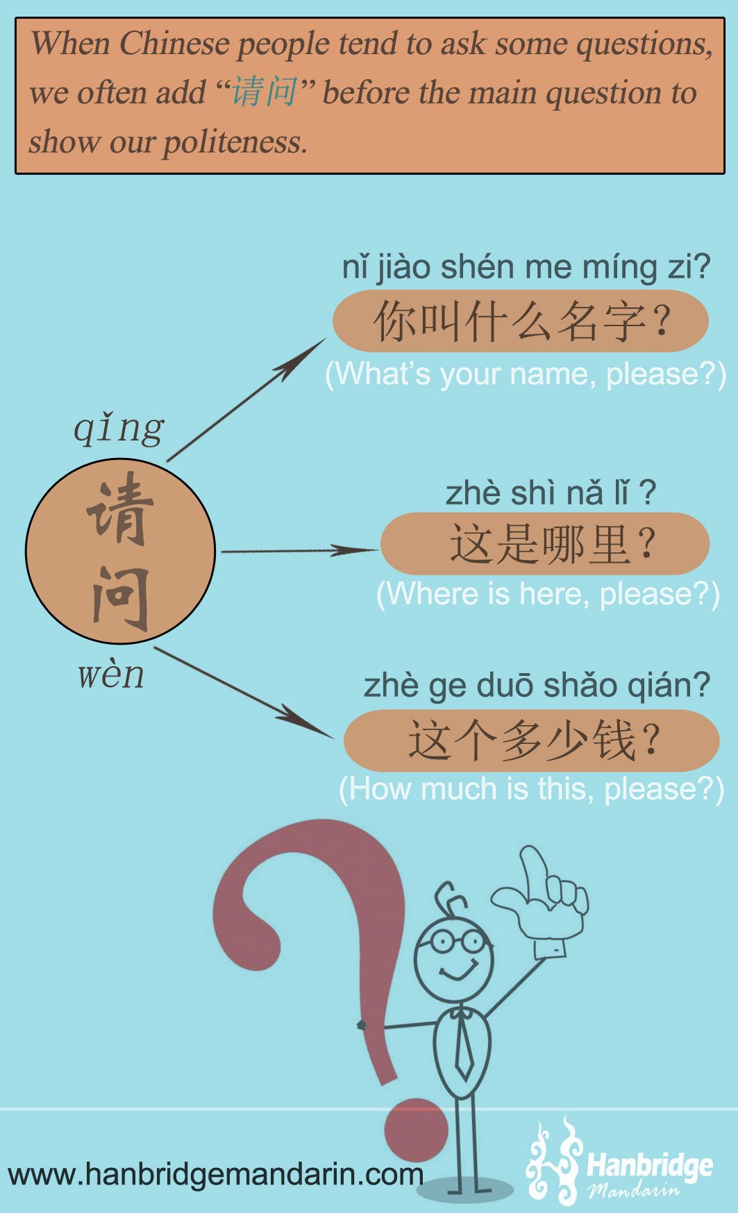 Hanbridge Mandarin When Chinese People Tend To Ask Some Questions We Often Add 请问before The Main Question To Show Our Politeness 请问你今天学习汉语了吗 Have You Learn Chinese Today T Co Qb5pvoruak T Co bk7tzeks