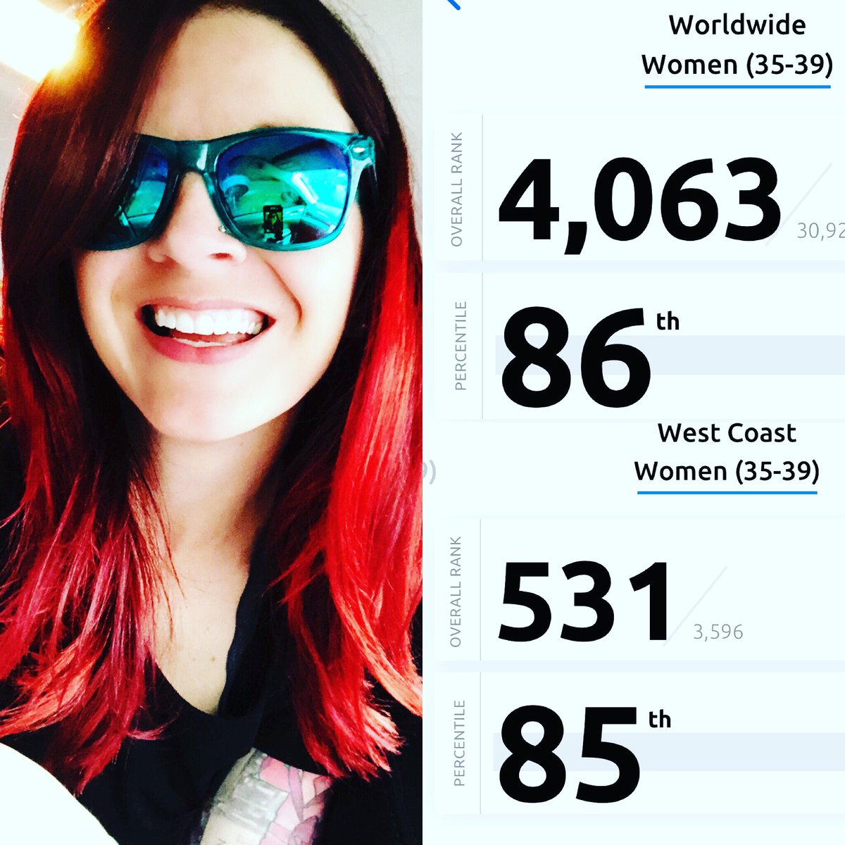 allegedly_andi's tweet photo. This I my happy face. Because maybe it sounds silly to be in 4,063rd place...worldwide. That’s in the 86th percentile for my age group..the beauty of CrossFit...THERES ALWAYS SOMETHING TO WORK ON! I love it! #crossfit #sweatplaylive #intheopen #thisyearismine #ironwill #mevsme https://t.co/tBlS4Sdwgk