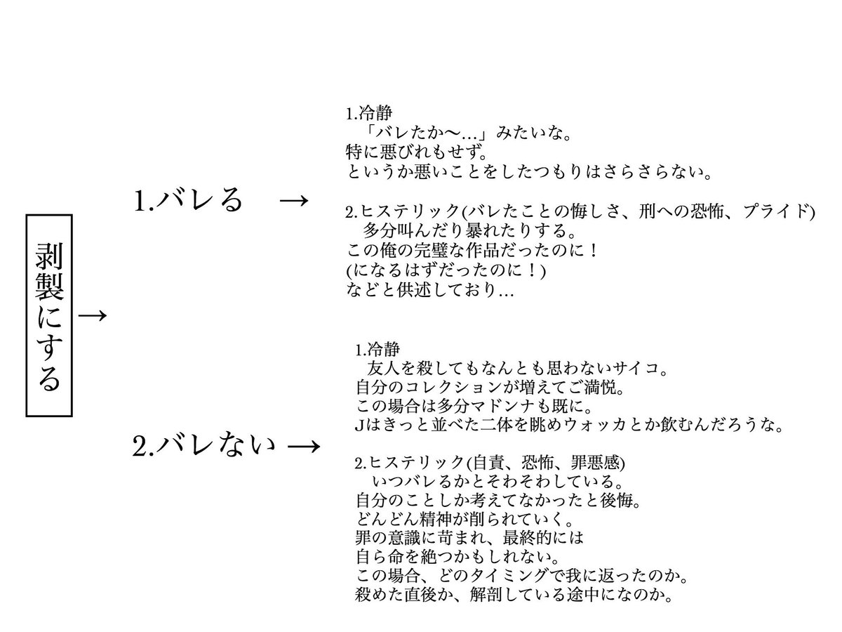 ハッシュタグ 採集に関するいくつかの考察