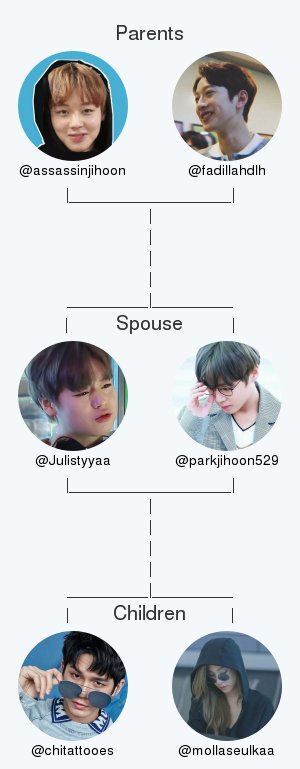 Julistyyaa's tweet photo. My twitter family:
Parents: @assassinjihoon @fadillahdlh
Spouse: @parkjihoon529
Children: @chitattooes @mollaseulkaa

via https://t.co/ZWKnHu3kCk

. https://t.co/ouRGll3H2x