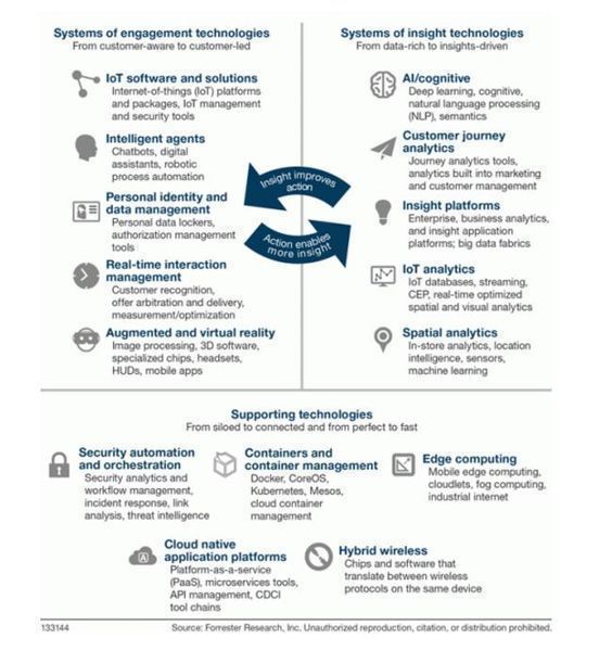 Geekulcha's tweet photo. Top 15 Emerging Technologies... What's your flavour and interest? #CheckYourLevels https://t.co/FFaQOVHllH