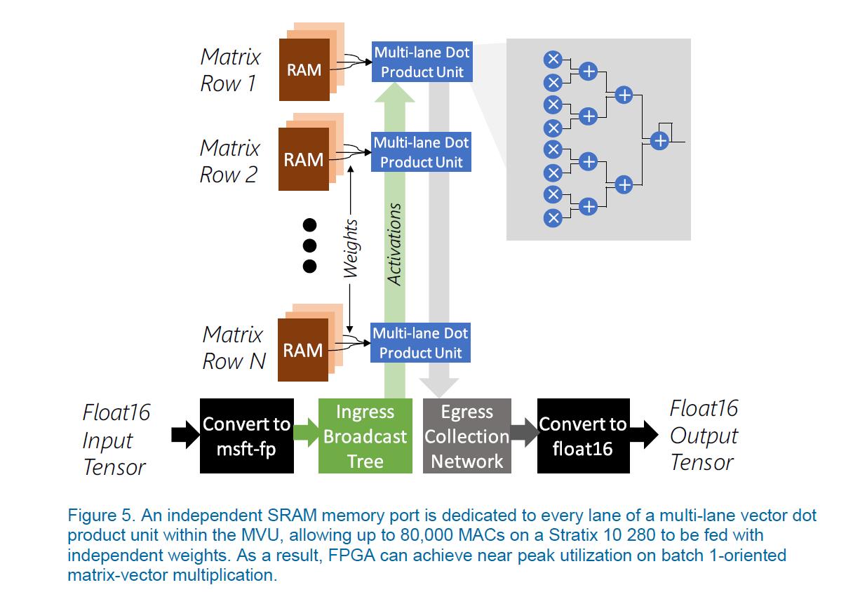 Ogawa Tadashi On Twitter Serving Dnns In Real Time At