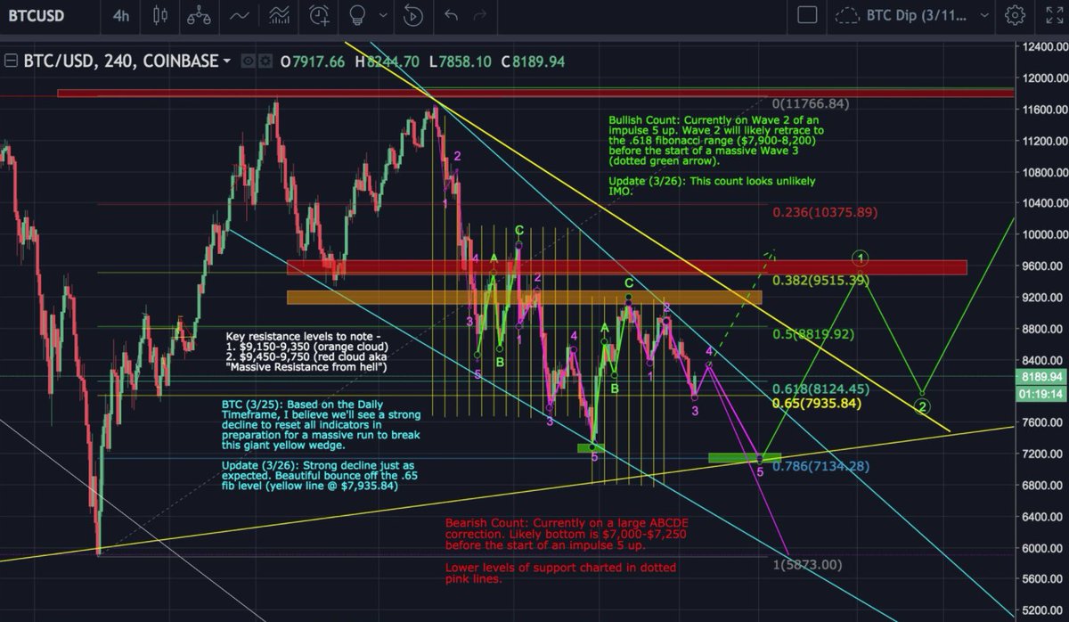 Big Charts Commodities