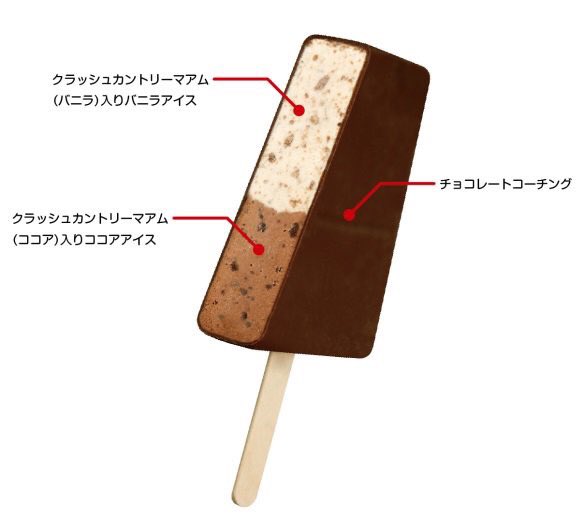 sweetroad5's tweet photo. 本日３月２７日より赤城乳業から、不二家との共同開発商品『不二家カントリーマアム　バニラ＆ココア』アイスが新発売されました✨ https://t.co/YqZ1O1iXbx