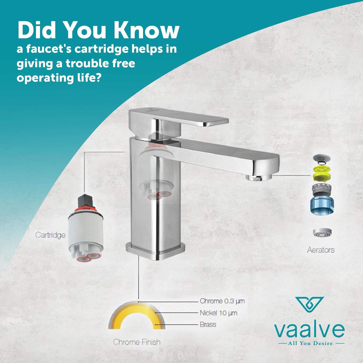 VaalveIndia's tweet photo. #DidYouKnow a #faucet's cartridge helps in giving a trouble free operating life?
Choose #Vaalve - Make a smarter choice!

#VaalveIndia #Home #OrientationCentre #BathingSolutions #AllYouDesire #BathroomFittings #Faucets https://t.co/BVVDxugAU7