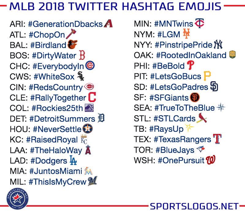 Ryo Shinkawa 新川 諒 Pa Twitter この分野ではnbaが先駆者となっていますが Mlbでも開幕前に各球団ハッシュタグの絵文字をローンチ チーム名だけの場合もあれば メッセージを伝えるものもあるなどチームカラーが色々分かれます Mlb ハッシュタグ絵文字 スポーツ