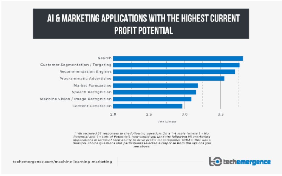 InHouseStrategy's tweet image. How Artificial Intelligence Will Impact SEO and Search goo.gl/iBtpPu via @janlgordon