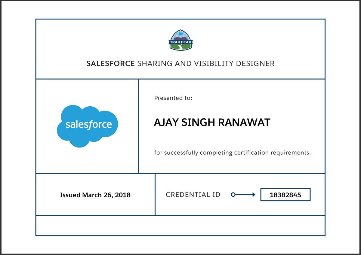 Ajay_S_Ranawat's tweet image. Cleared #Salesforce #SharingAndVisibilityDesigner #certification 
thanks to @durejaankush @gemziebeth @sunil02kumar @sriv_mayank @macjozwiak and of-course #trailhead for awesome posts and Links to study.
#JourneyToCTA #SalesforceOhana #SalesforceDevs