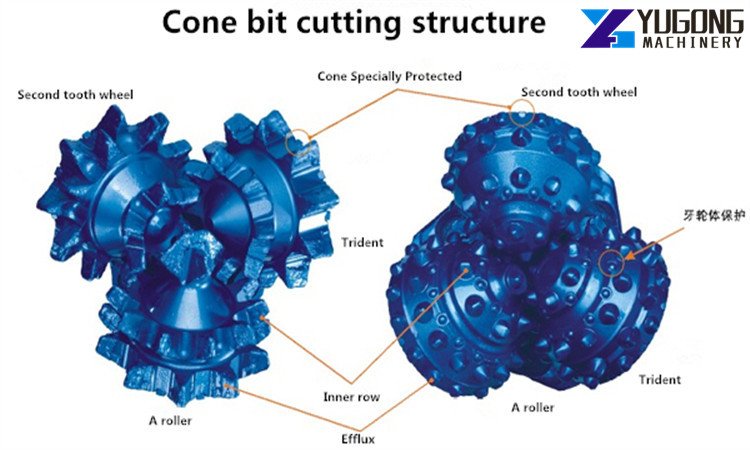 Tricone drill bit on supply.details contact:yugongdrillingrigs@gmail.com or phone/whatsapp:86-13937149575.